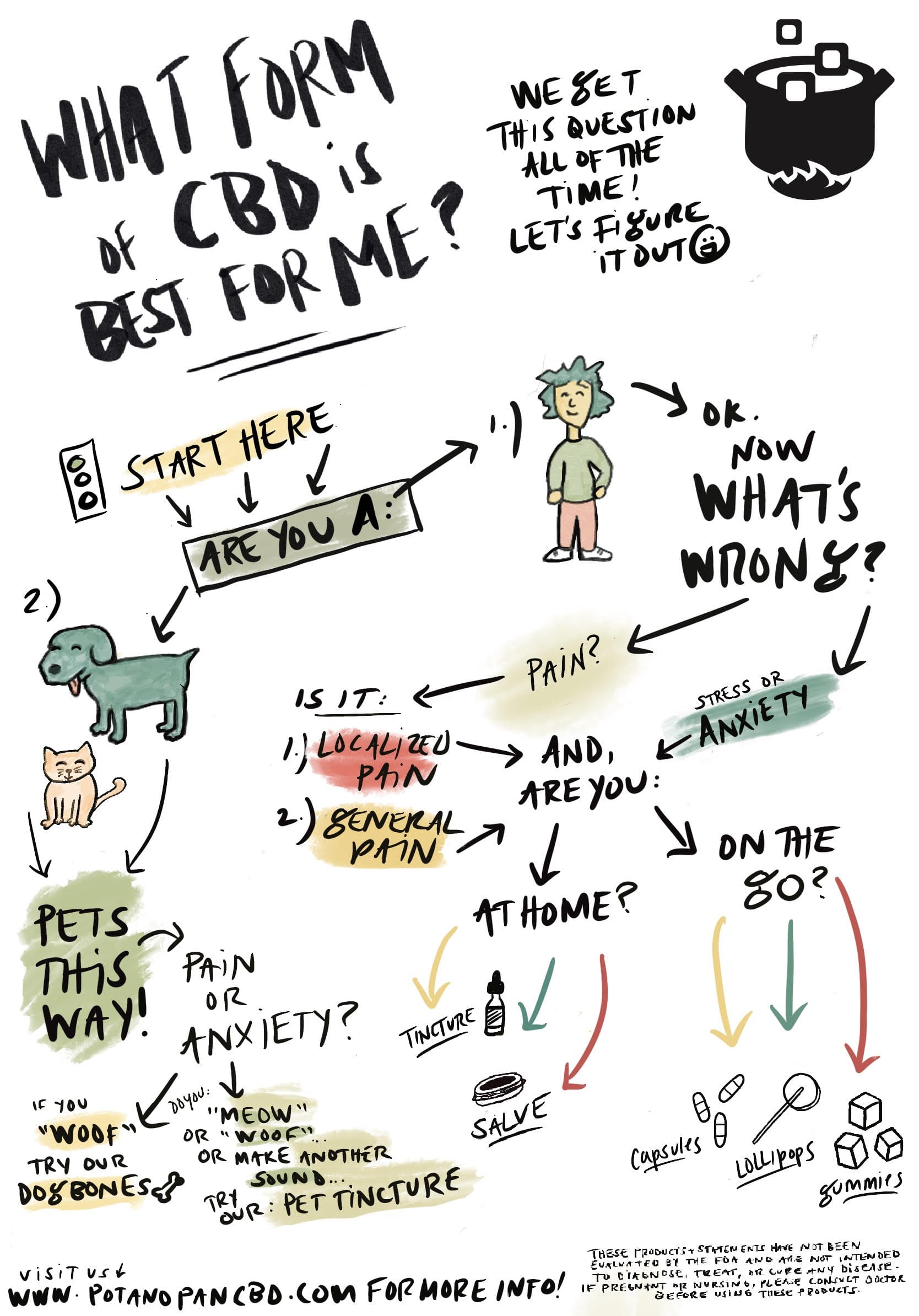 Pot+Pan Gummy Cubez Tropical